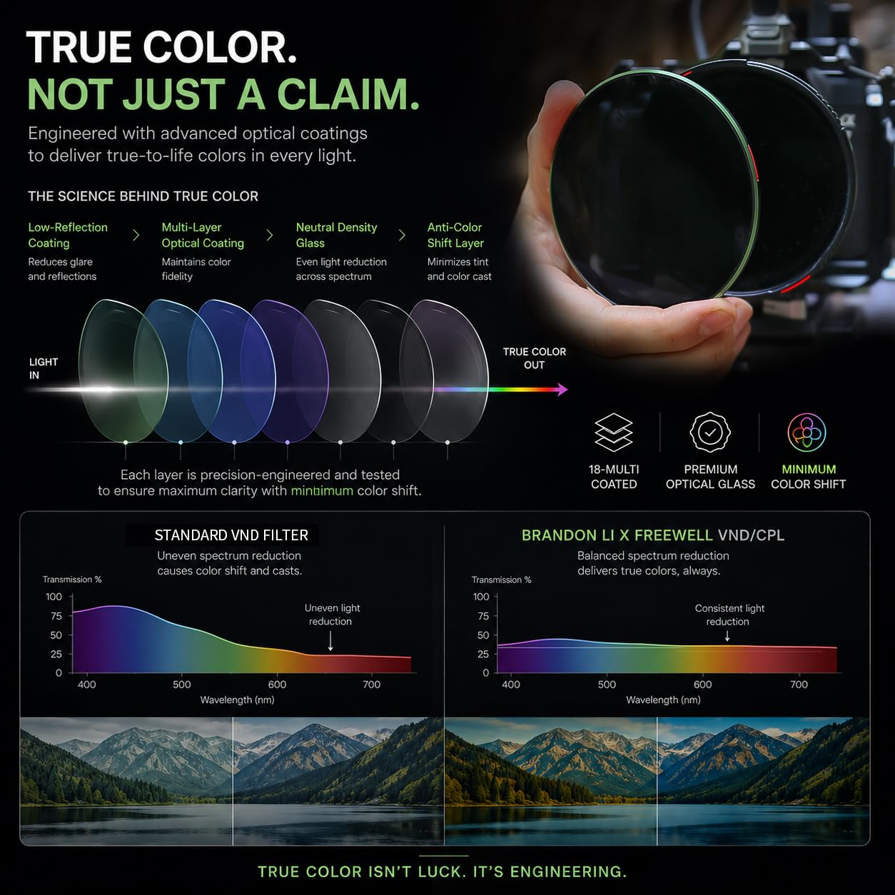 Freewell Brandon Li Kit de base ND/CPL variable 67 mm 1-10 butées avec ND32, capuchons avant et arrière, anneau de base 67 mm, filtre magnétique + filtre de verrouillage pour vidéo et photographie