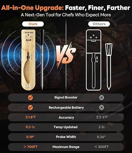 Miniatura 4 de Beelicious Pro Termómetro inalámbrico para carne, sonda inteligente Bluetooth estable con precisión de ± 1.8 ℉, respuesta rápida de 0.5 s y batería