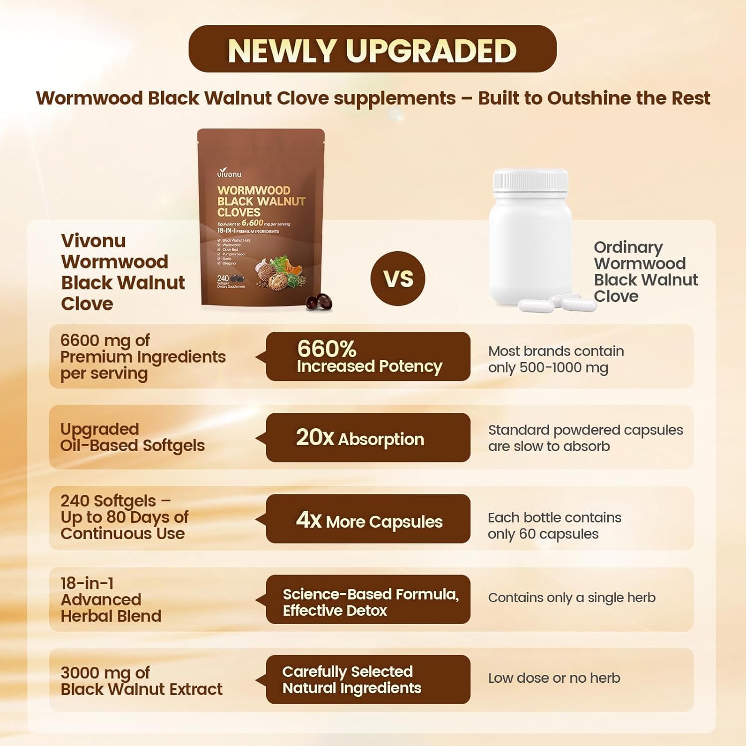 VivoNu Schwarzwalnuss-Wermut Nelke 240 Softgels