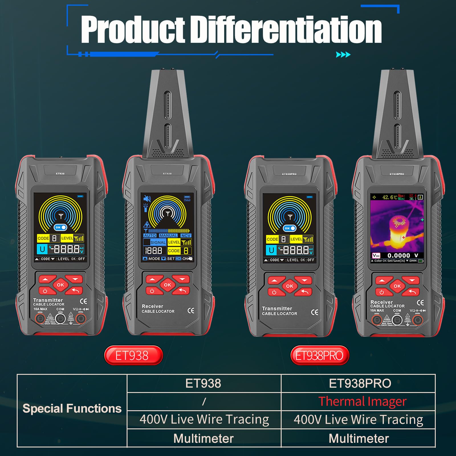 Ricerca avanzata di fili e cavi con funzione multimetro Riconoscimento automatico Data Store LCD a colori per tecnici Multimetro digitale ad alta precisione e cercatore di cavi con rilevamento