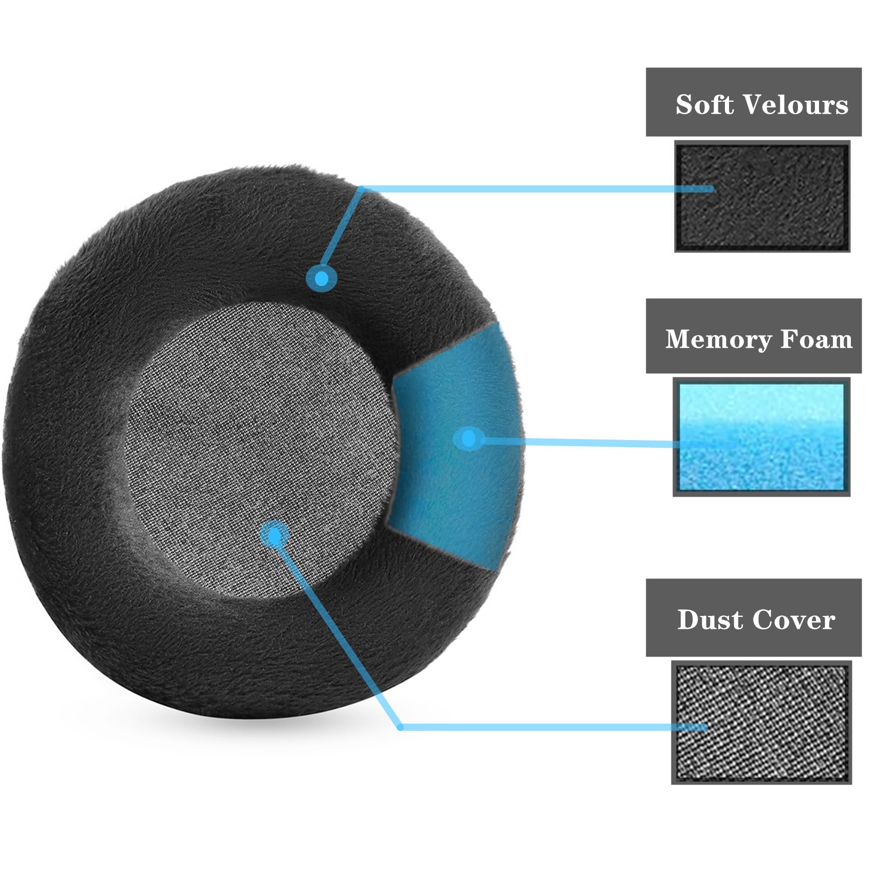 YunYiYi DT770 DT990 Replacement Earpads Ear Cushions Compatible with Beyerdynamic DT770 PRO/DT880 PRO/DT990 PRO Headphones Ear Pads Ear Cups Repair Parts (Black-Velour)