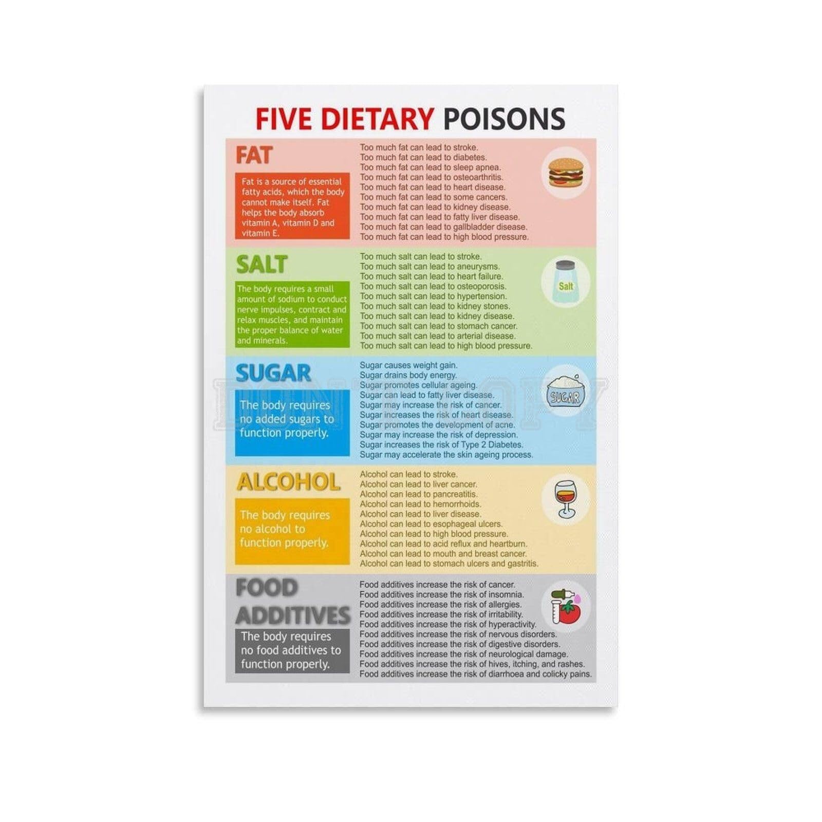 MQXFCZUX Foods for Healthy Living Poster Chart with Items to Limit Nutrition Guide and Diet Tips Wall Art for Home Kitchen Office Decor Framed,16x24inch(40x60cm)