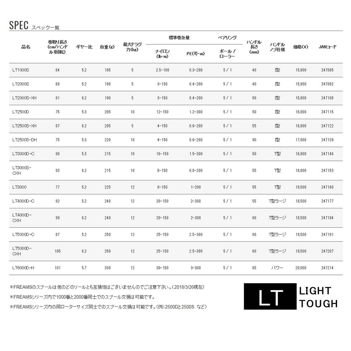 Daiwa Moulinet Pêche Freams LT 6000 DH Frein Arvant Mer Carpe Truite Carnassiers Spinning Feeder