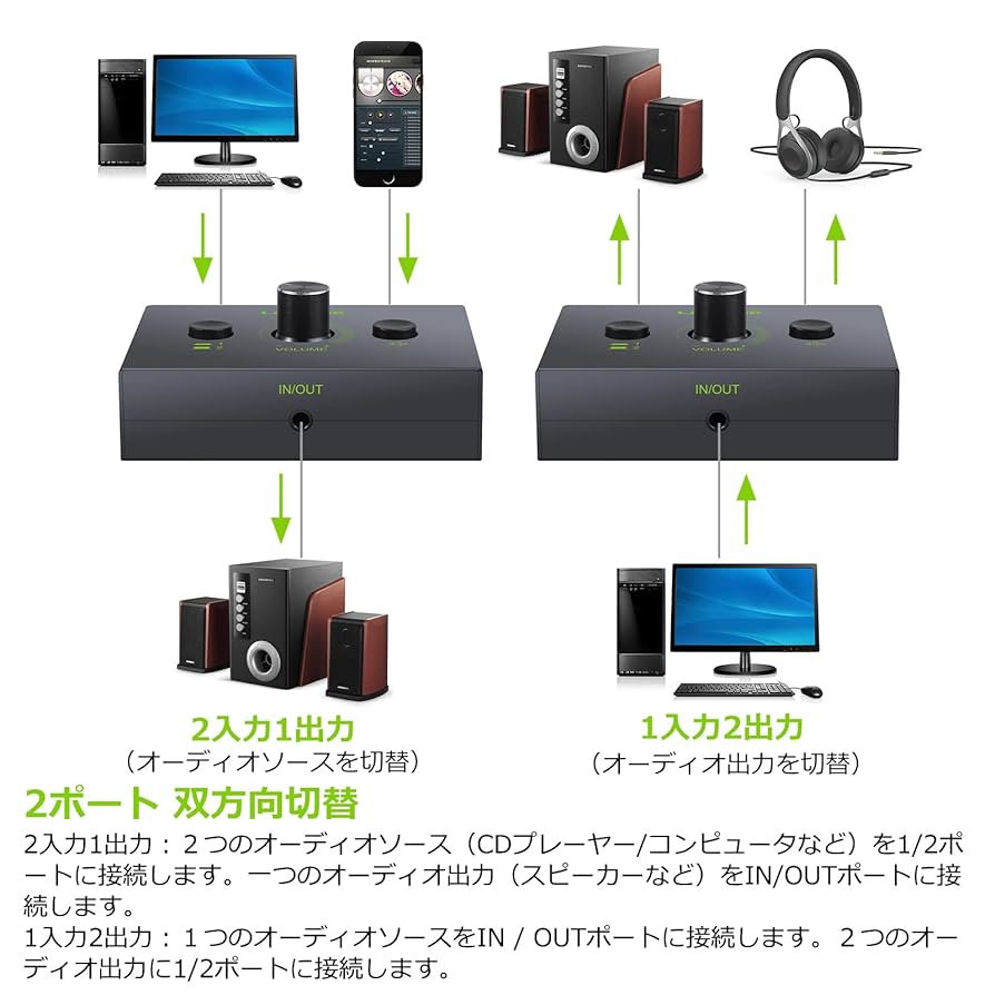 オーディオプレイヤー&スピーカー２つ Amazon | LiNKFOR 2ポート オーディオスイッチャー 2入力1出力/1