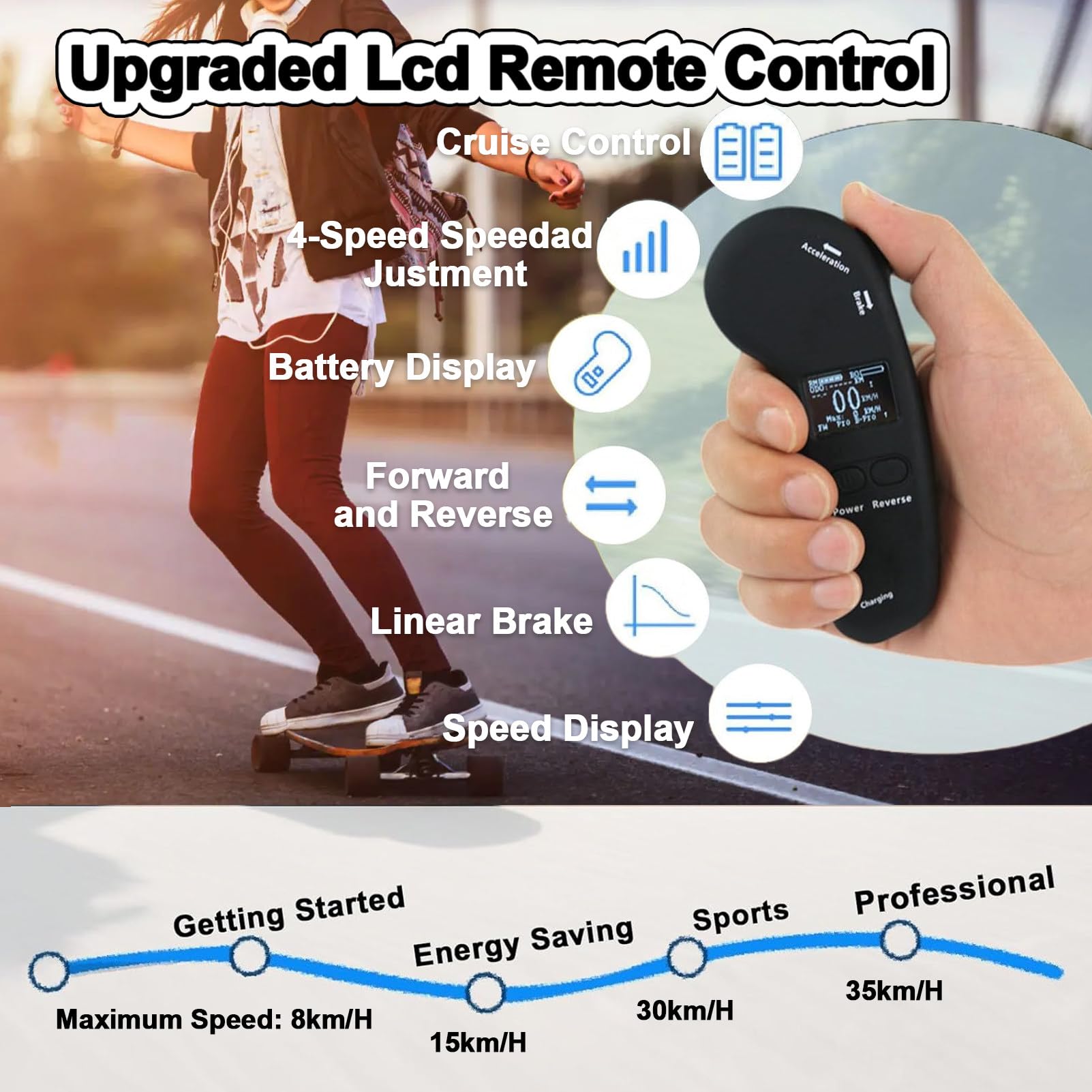 Skateboard éLectrique avec TéLéCommande, Longboard éLectrique Complet 4 Vitesses avec Freinage Fluide, IdéAl pour Les Adultes Et Les Adolescents DéButants 1-Block(16km)