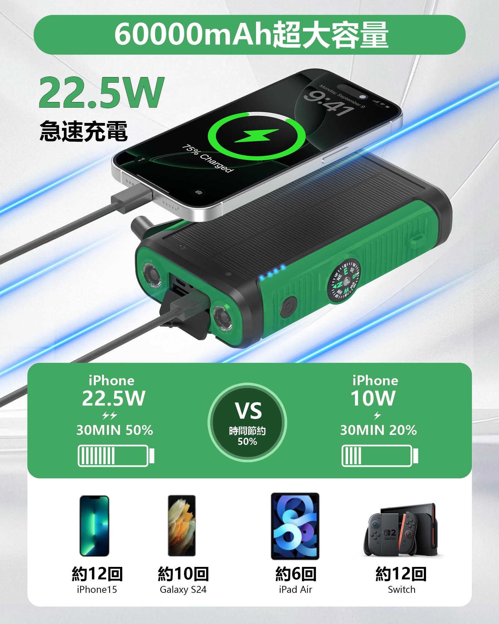 Amazon | ソーラーモバイルバッテリー 【60000mAh大容量·22.5W/222Wh·6