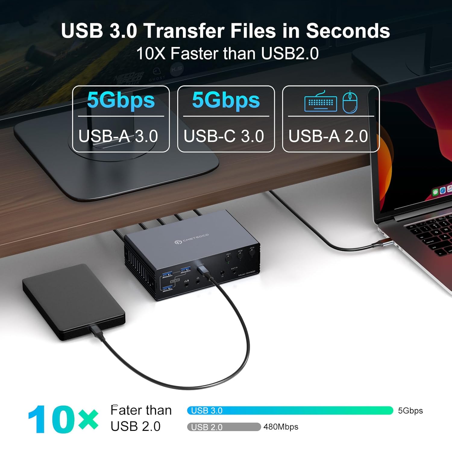 USB C KVM Switch 2 Monitors 4 Computers Docking Station 4K60Hz for Windows/Mac Thunderbolt KVM with Displaylink Support USB3.0/USB C in DP/HDMI Out Extended/Mirrored Mode for M1 M2 M3 M4 (1 box not 2)