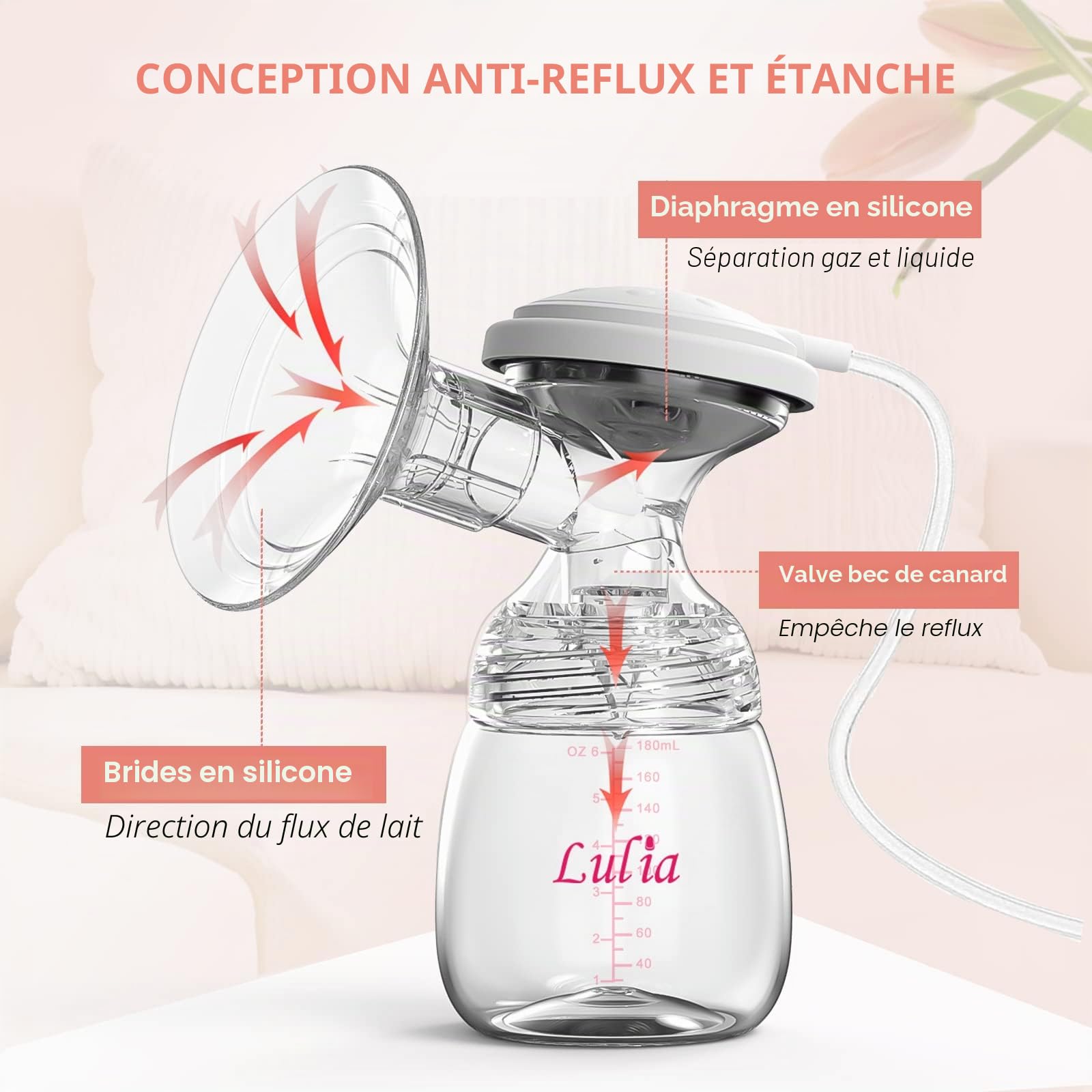 Lulia Tire lait electrique main libre, Double tire-lait electrique avec 4 Modes 9 Niveaux d'aspiration sans BPA, Type-C Rechargeable, ultra-silencieux et anti-refoulement bon, adapté aux voyages