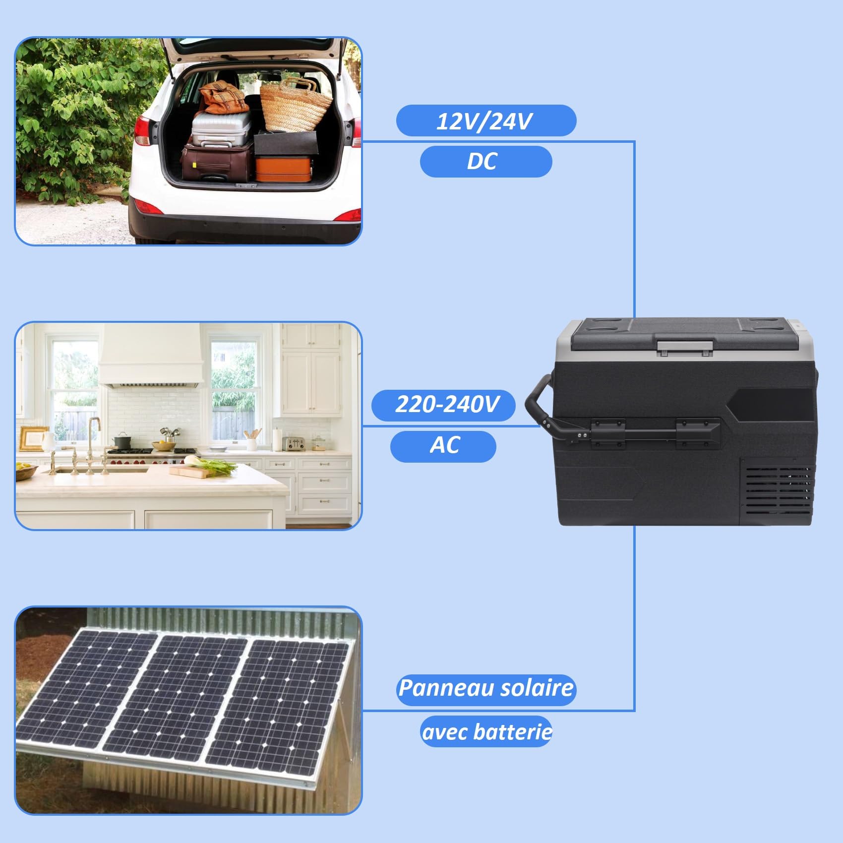 Glacière électrique portable 28 litres, 12v - 220 - 240v voiture et