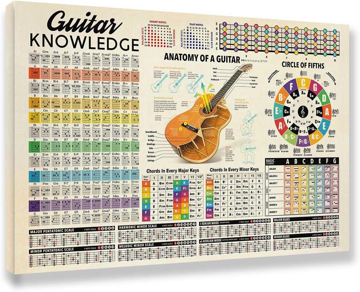 Guitar Chord Chart Poster Music Theory Chart with Circle of Fifths for Beginners Essential(24x36in-Framed)