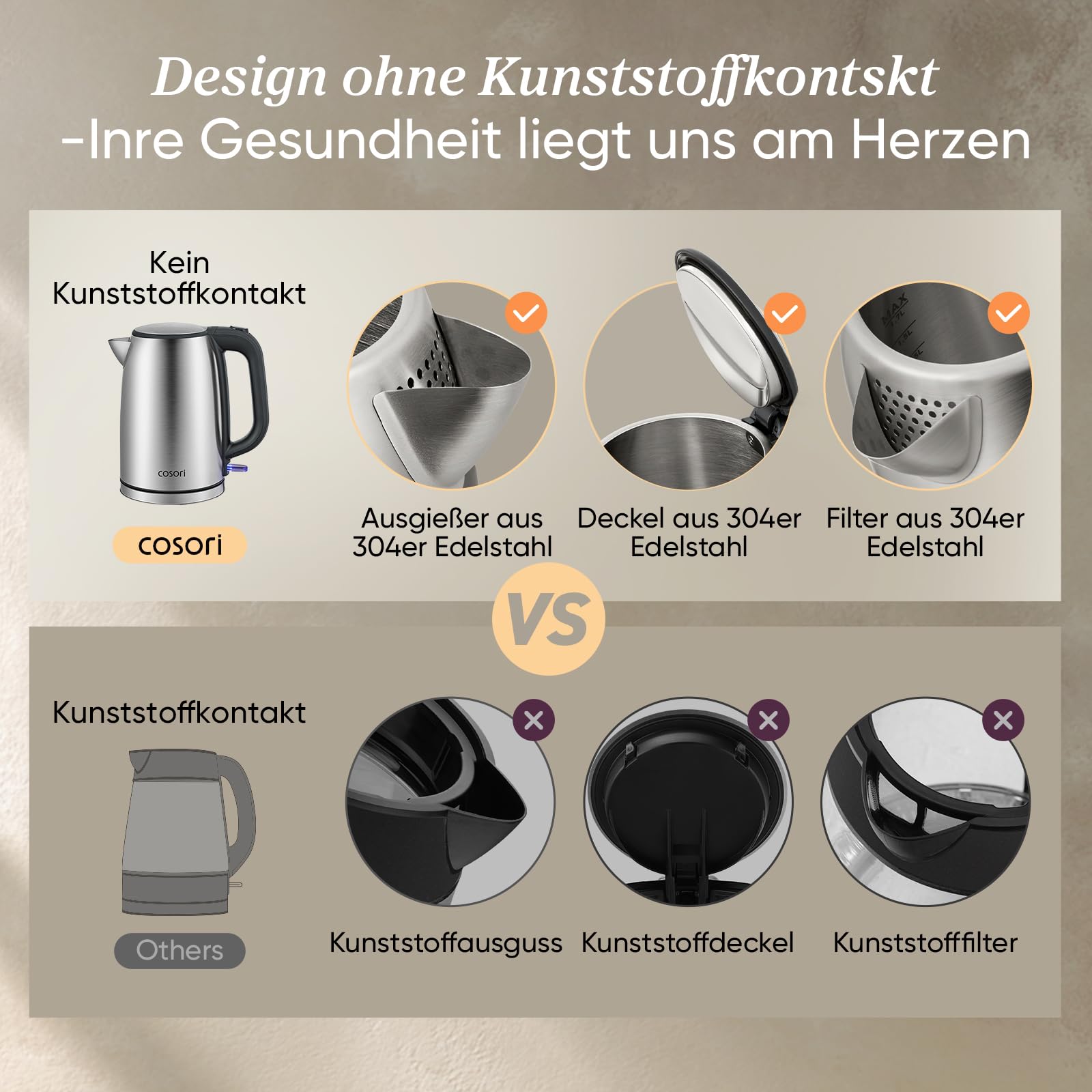 COSORI Wasserkocher Edelstahl 1,7 L 2200W Strix-Technologie 360° drehbarer Sockel