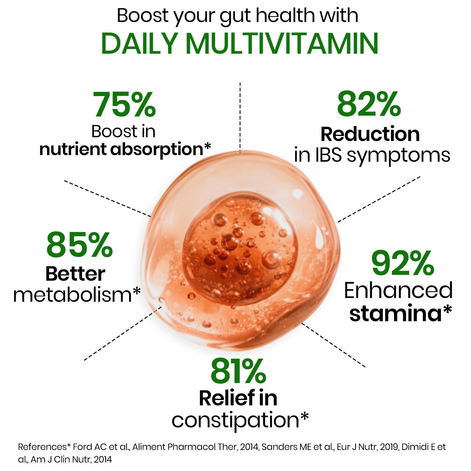 Vlado's Himalayan Organics Immunity Multivitamin Tablet for Men & Women with Probiotic 90+Vital Nutrients and 9+ Probiotic blends for Increase Energy & Immunity - Boost stamina, Strength & Muscles and Overall Health I Best Multi vitamin for Men & Women- 180 Veg Tablets 2