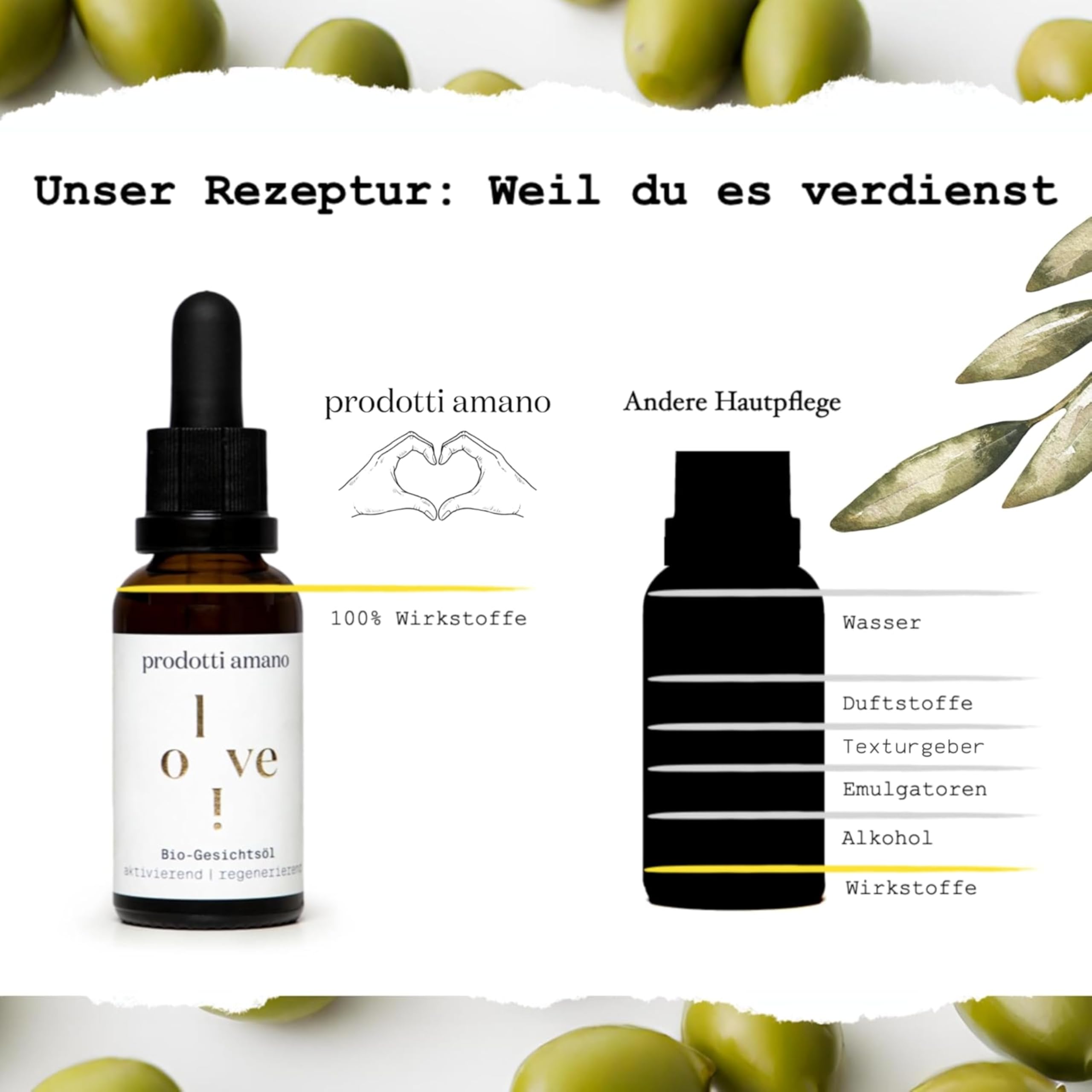 Prodotti Amano Gesichtsöl 30ml, 100% Organic Face Oil für Damen & Herren | Regenerierend & schnell einziehend, Anti Aging Bio Öl mit Vitamin E für alle Hauttypen, Vegan, Ohne Silikone & Parabene