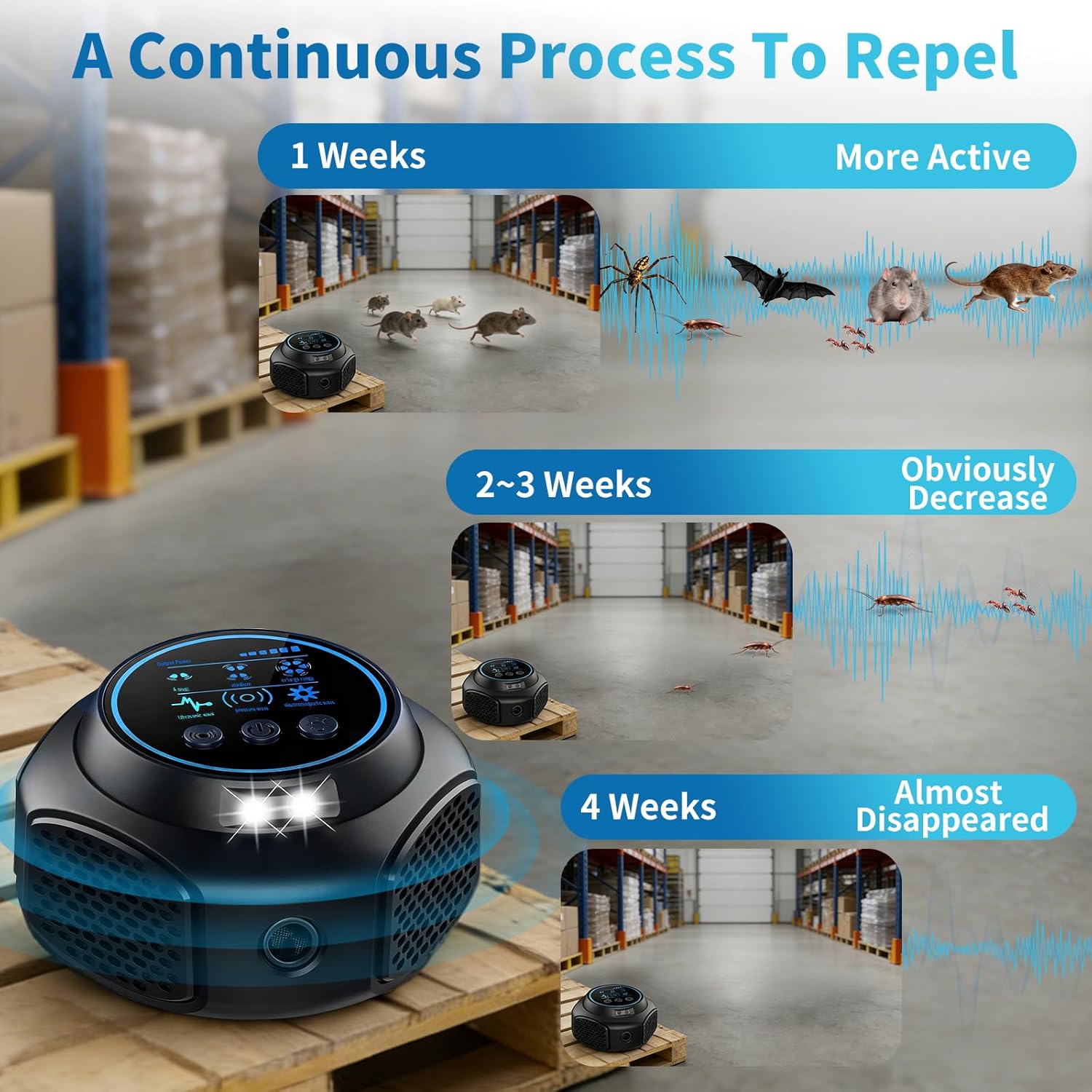 Ultrasonic Mouse Repellent Pest Control Repeller, Mouse Traps for Rodent, Mice, Ant, Rat, Squirrel, Bug, Roach, Bat, Rat ＆ Mice Repellent Device for House Plug in Indoor for Home 2Pack Black