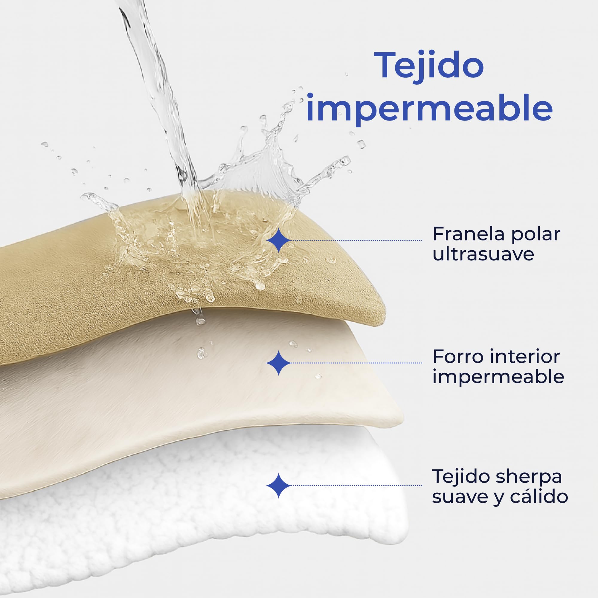 Dreamzie - Manta Impermeable Perro 80x100 cm - Manta Perros Reversible y Lavable - para Sofá y Cama - para Perro Pequeño - Sherpa - Beige