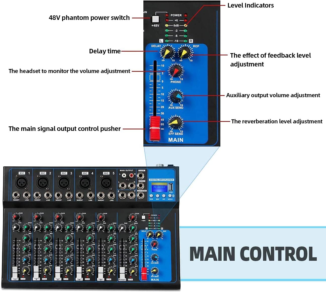 Depusheng HT7 Main Control Panel