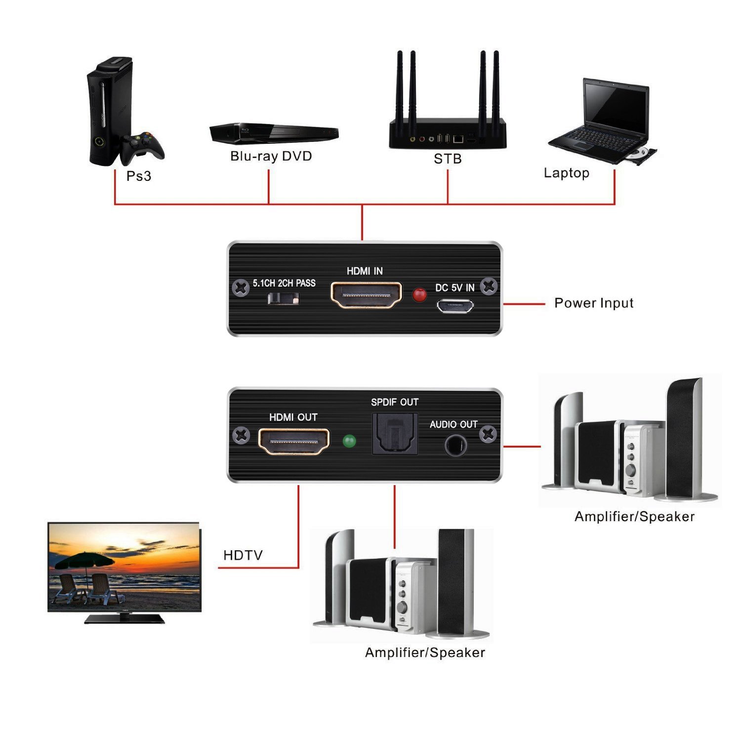 Tendak Splitter audio HDMI 4K Estrattore HDMI a SPDIF TOSLINK ottico e stereo 3,5 mm Adattatore