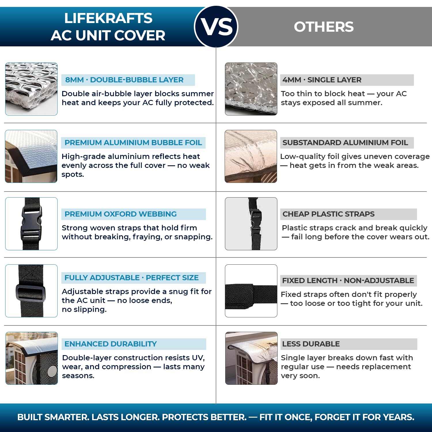 Protect Your AC Unit with Aluminum Cover -4 Protect Your AC Unit with Aluminum Cover -4
