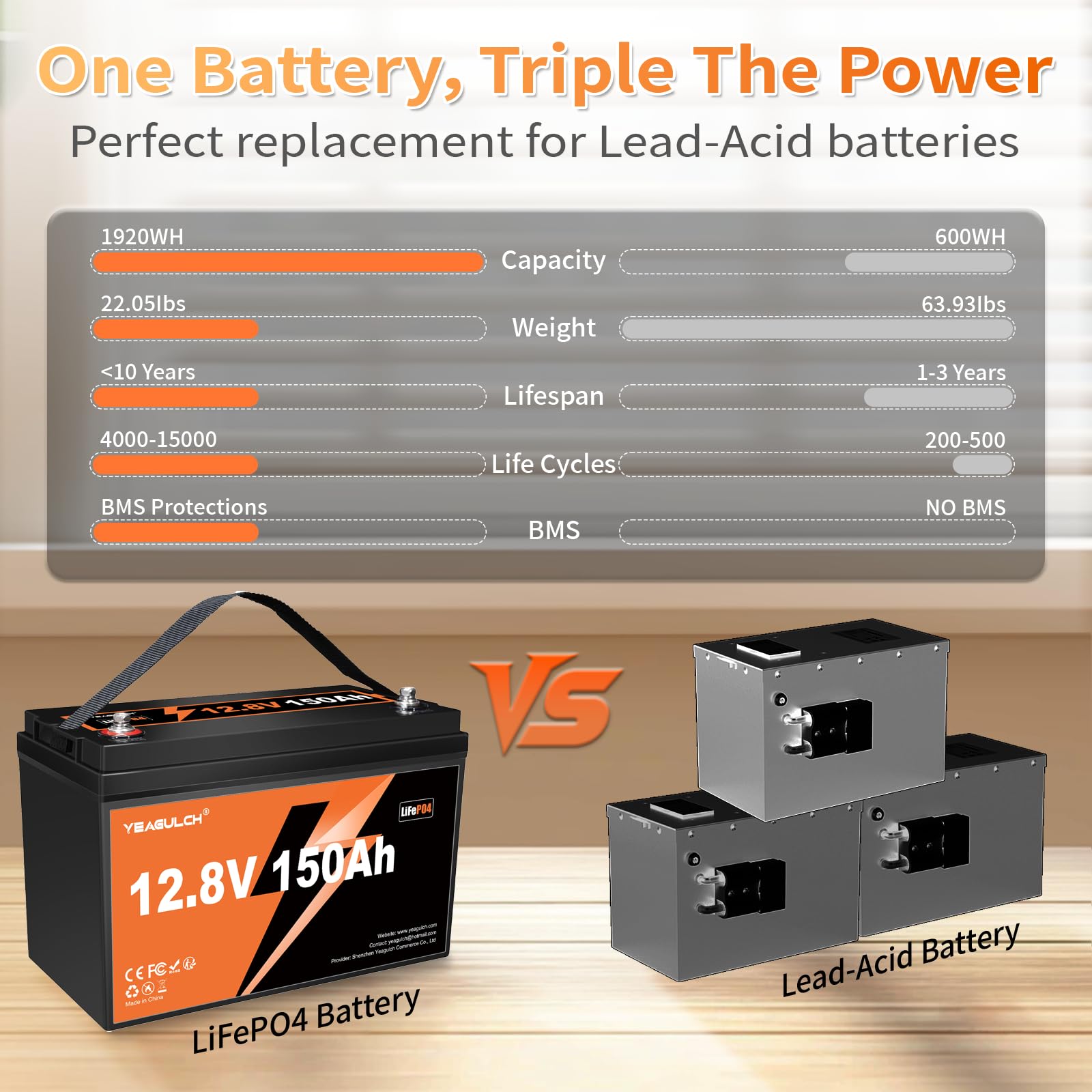 Yeagulch Batteria Litio 12V 150Ah LiFePO4 da 1920Wh 15000 Cicli con BMS 100A per Camper Impianto Solare Casa e Backup