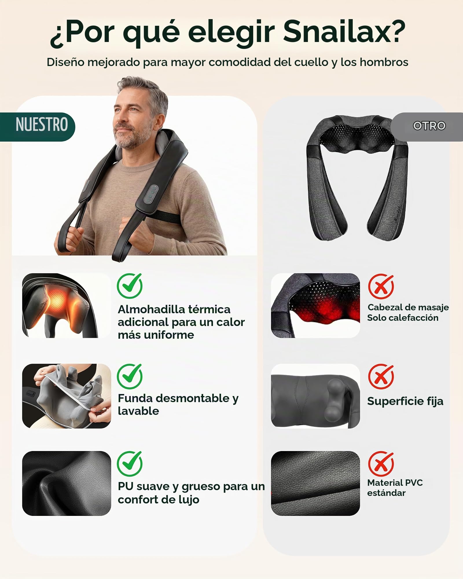 Snailax Masajeador de cuello inalámbrico 4D mejorado con calor, masajeador de cuello shiatsu eléctrico con amasador, masajeador para cuello, hombros, espalda, piernas, regalos para hombres y mujeres