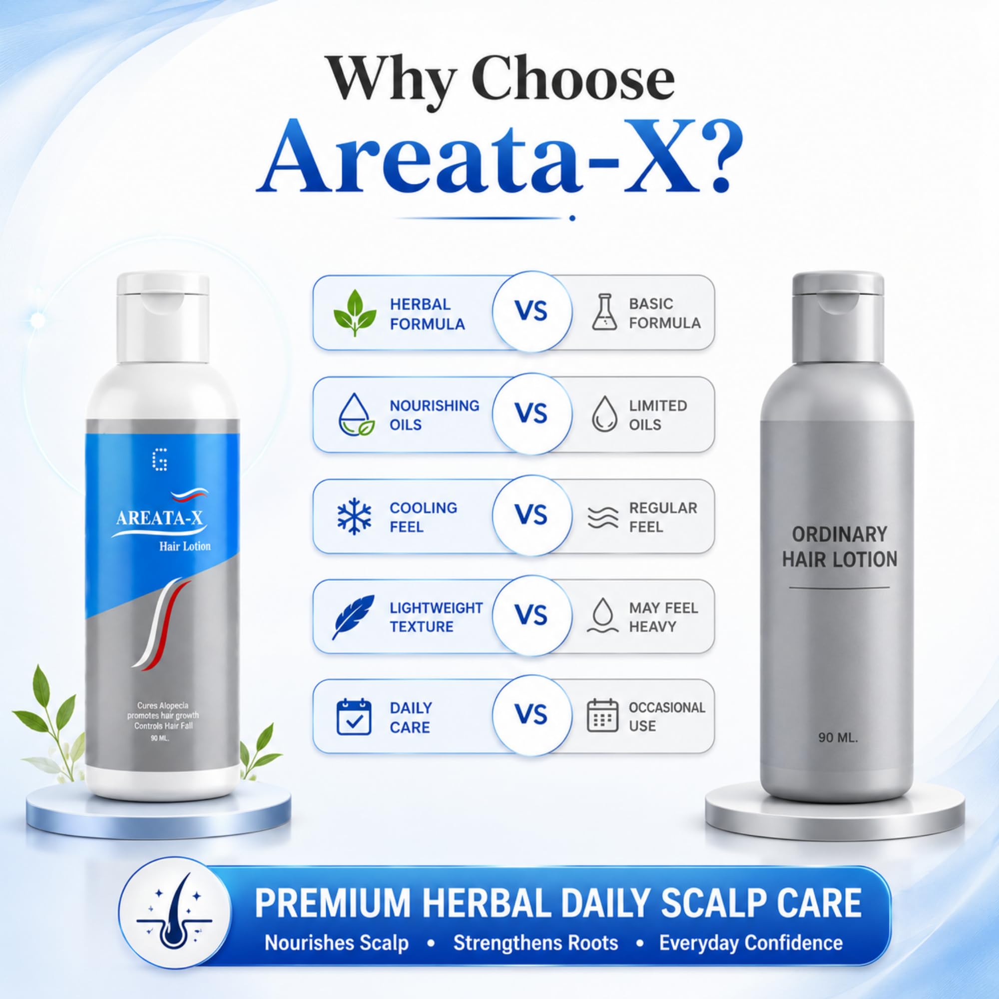 Global Pharma Alopecia Areata-X Hair Lotion Hair Care Solution for Bald Patches and Thinning 2