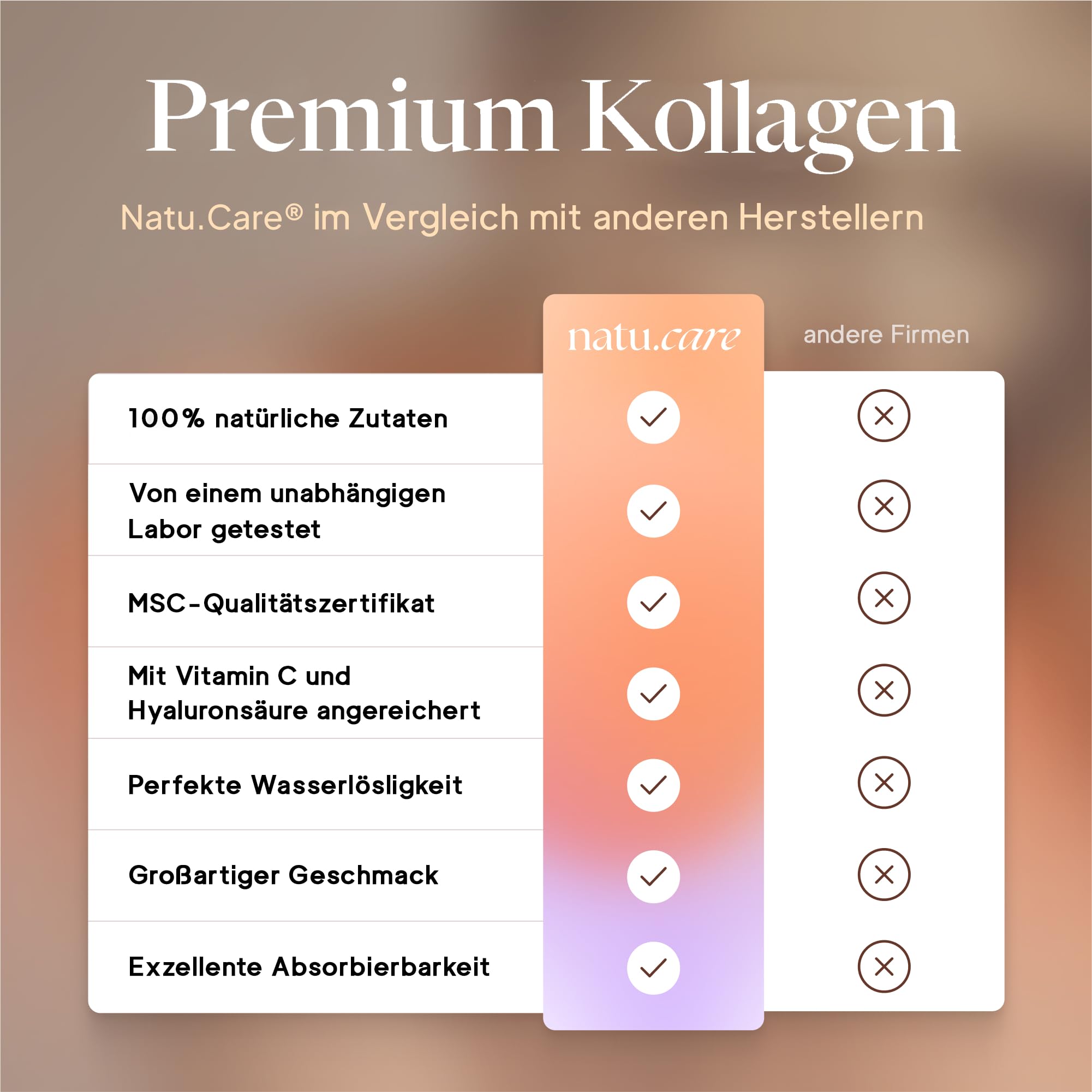natu.care Premium Collagen Pulver 5000 mg, 3 Portionen, Kollagen 