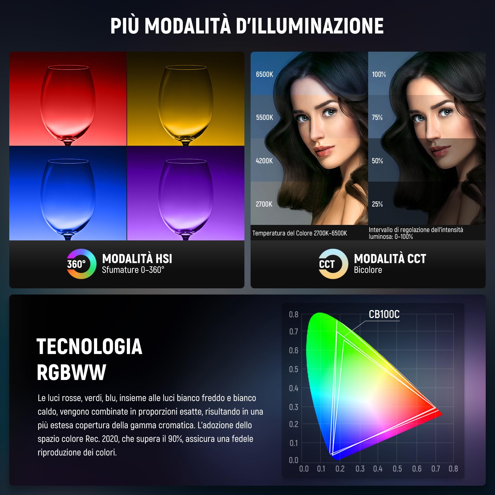 NEEWER CB100C Luce Video LED RGB 130W, Controllo APP/2.4G Colore Pieno 360° Luci Studio 2700K-6500K 27000lux/m COB Bowens Mount Illuminazione Continua Silenziosa TLCI/CRI97+ 17 Scene Video Fotografia