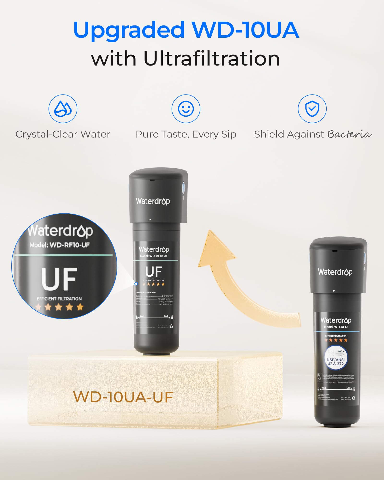 Cannuccia Filtrante Waterdrop – Filtro Acqua Personale Da Campeggio, Confezione 2