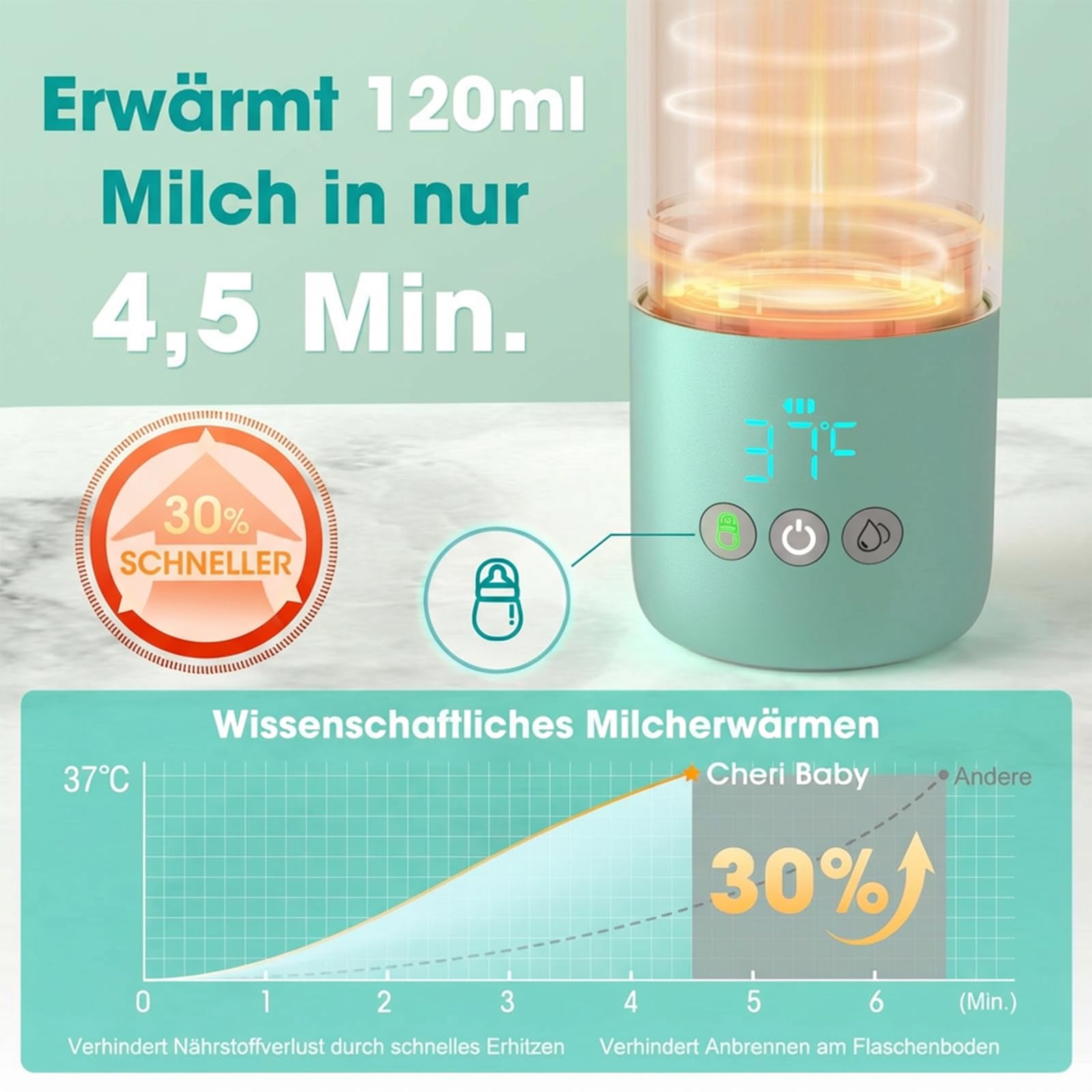 Tragbarer Flaschenwärmer unterwegs für Baby, Schnelles Aufheizen und Lange Akkulaufzeit 12000mAh, Zwei Heizmodi für Muttermilch und Wasser, 355ml Kapazität, Zusätzlicher Strohhalmdeckel den Ganzen Tag