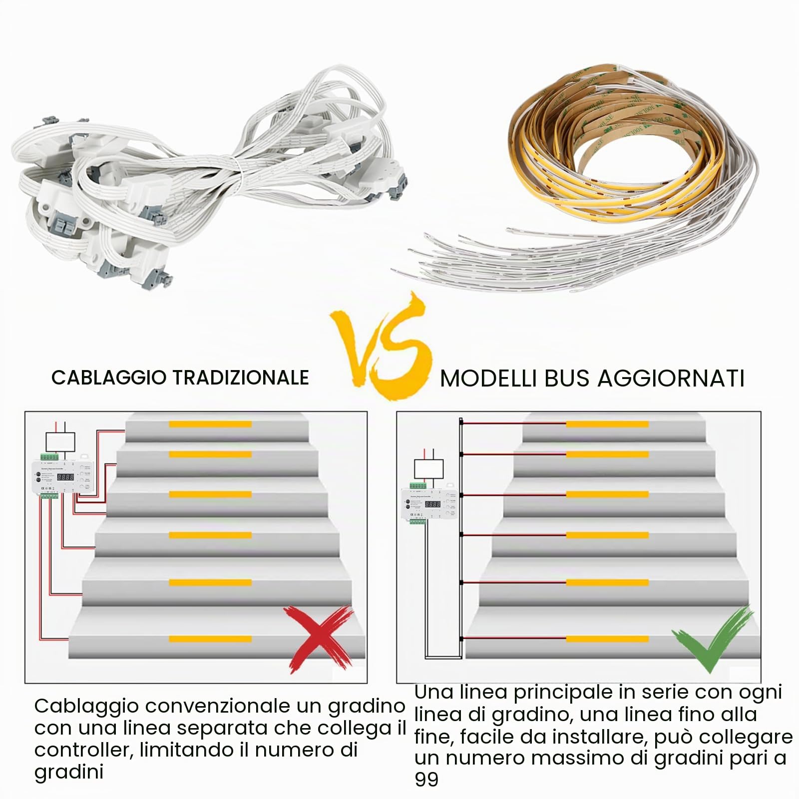 Illuminazione per gradini a LED con sensore di movimento, 20 livelli, set completo (luce calda 2700 K)