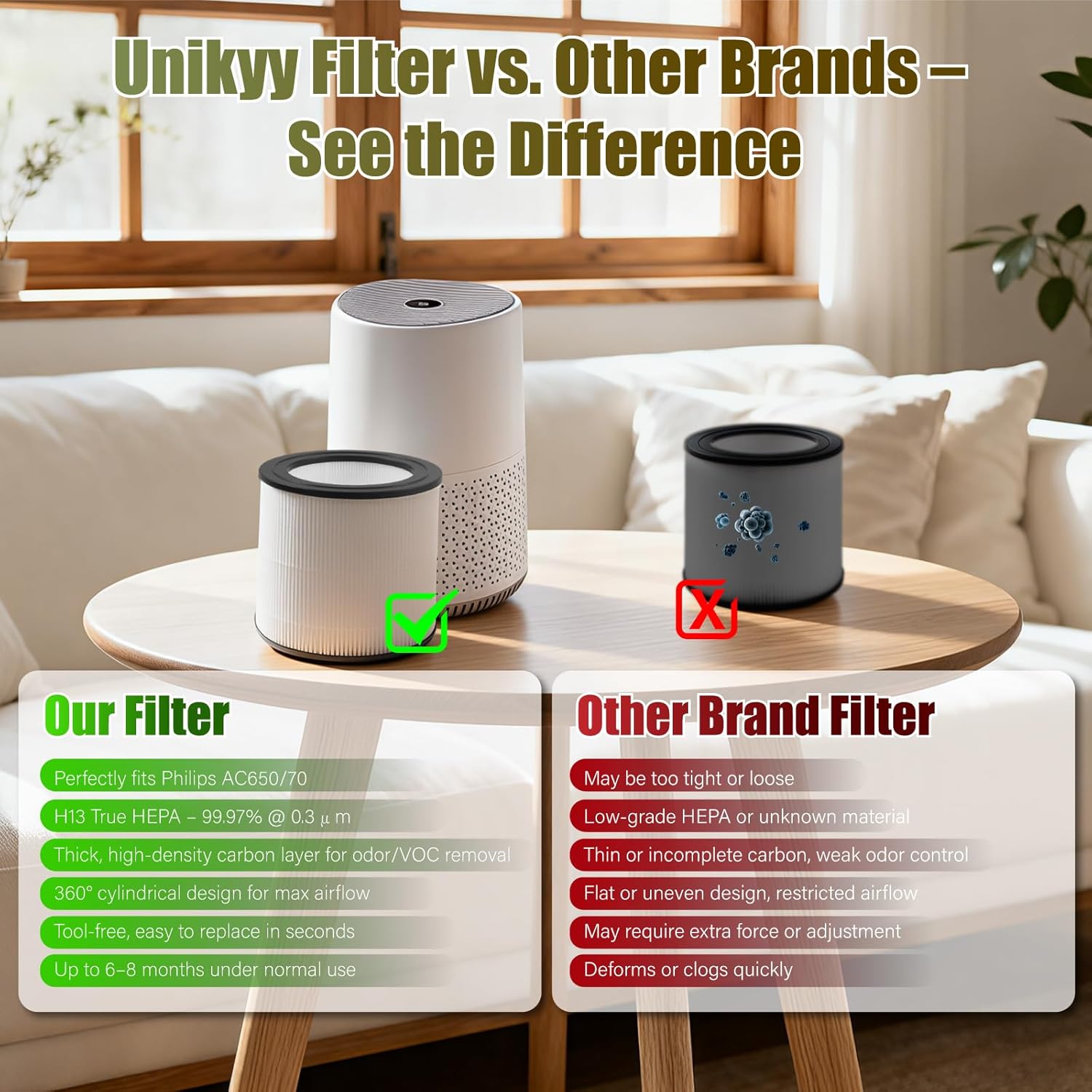 فلتر بديل لتنقية الهواء من يونيكي، متوافق مع فيليبس AC0650، 60... - view 5
