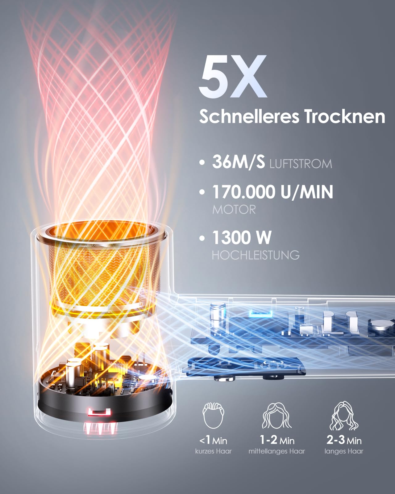 Bopcal Ionen Föhn mit Diffusor, Reise Fön 100-240V, 170000 U/min High-Speed Haartrockner mit 500 Mio. Negativen Ionen, Anti-Frizz, Schnelles Trocknen, Leise, Ideal für Geschenk