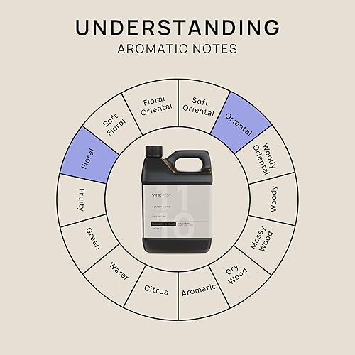 Miniatura 881 de VINEVIDA Aceite de fragancia de cuero genuino para difusores de aire frío, aceites esenciales para recarga de aceite difusor y ambientador