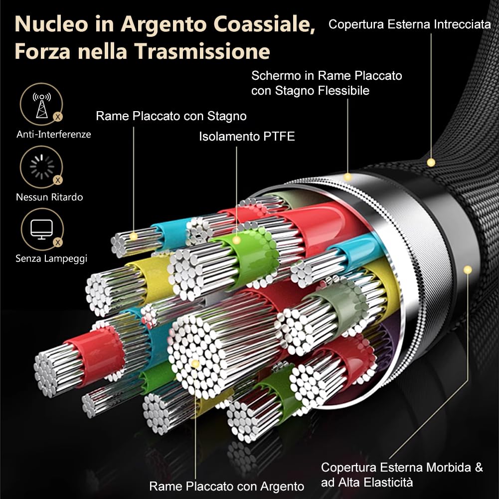 Alvin's Cables Cavo Thunderbolt 5, 30,48 cm, da USB-C a USB-C, 120 Gbps, 240 W, PD ricarica rapida, visualizzazione 16K, compatibile con Thunderbolt 4/3, USB4, per MacBook, Egpu, Dock, certificato