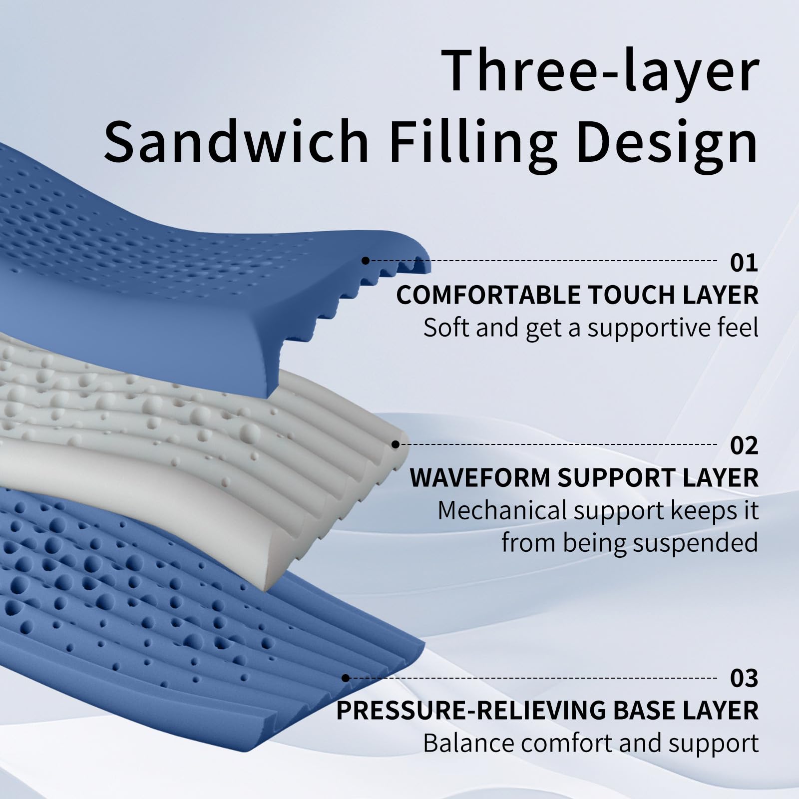 Almohada Cervical Viscoelástica, Almohada Cervical para Personas Que Duermen de Lado o Boca Arriba, Almohada Ergonómica Reduce Dolores Cervicales-Azul