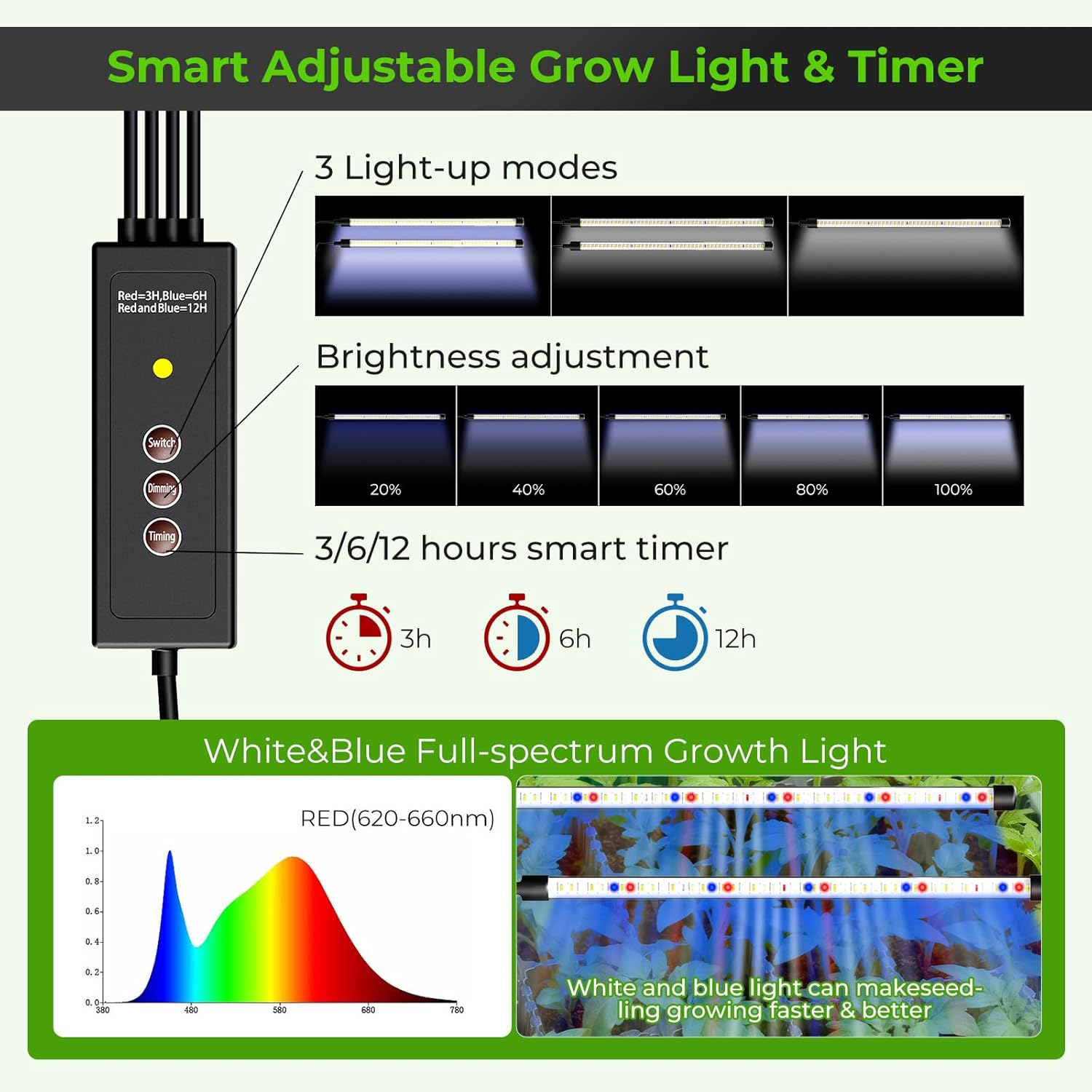 Seed Starter Tray with Grow Light, 2 Pack 80-Cell Seedling Starter Kit with Smart Timer & Humidity Dome, Indoor Plant Germination Kit with 100pcs Nursery Bags & 2-in-1 Sprinkler for Seed Starting