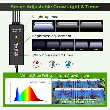 80-Seed Seed Starter Tray with Grow Light, 2 Pack Starter Kit | Smart Timer,Adjustable Humidity Dome,100Pcs Nursery Bags,2-in-1Sprinkler,Ideal for Indoor Plant Germination and Seed Starting