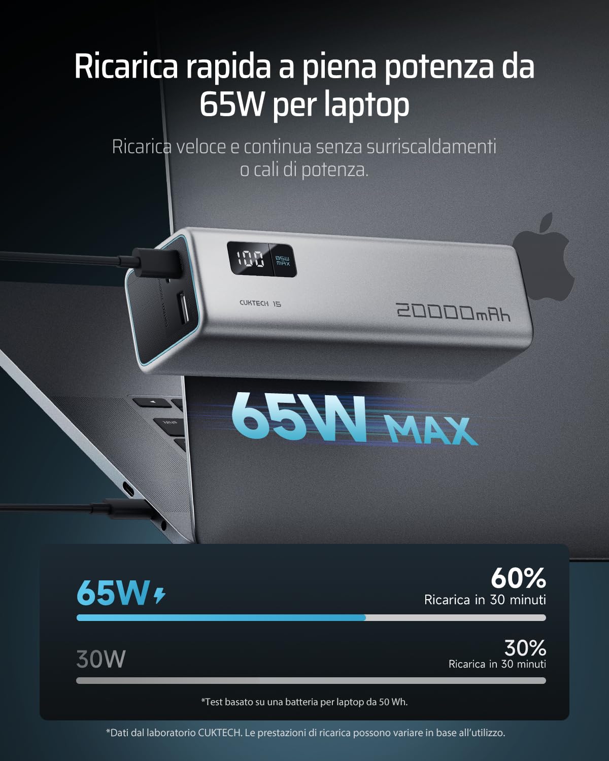 CUKTECH 65W Power Bank Ricarica Rapida, 20000mAh Portatile Batteria Esterna con 3 Porte, Display Digitale, USB C Caricatore Portatile Caricabatterie per Laptop MacBook Pro, Galaxy S23, iPhone 15 Pro
