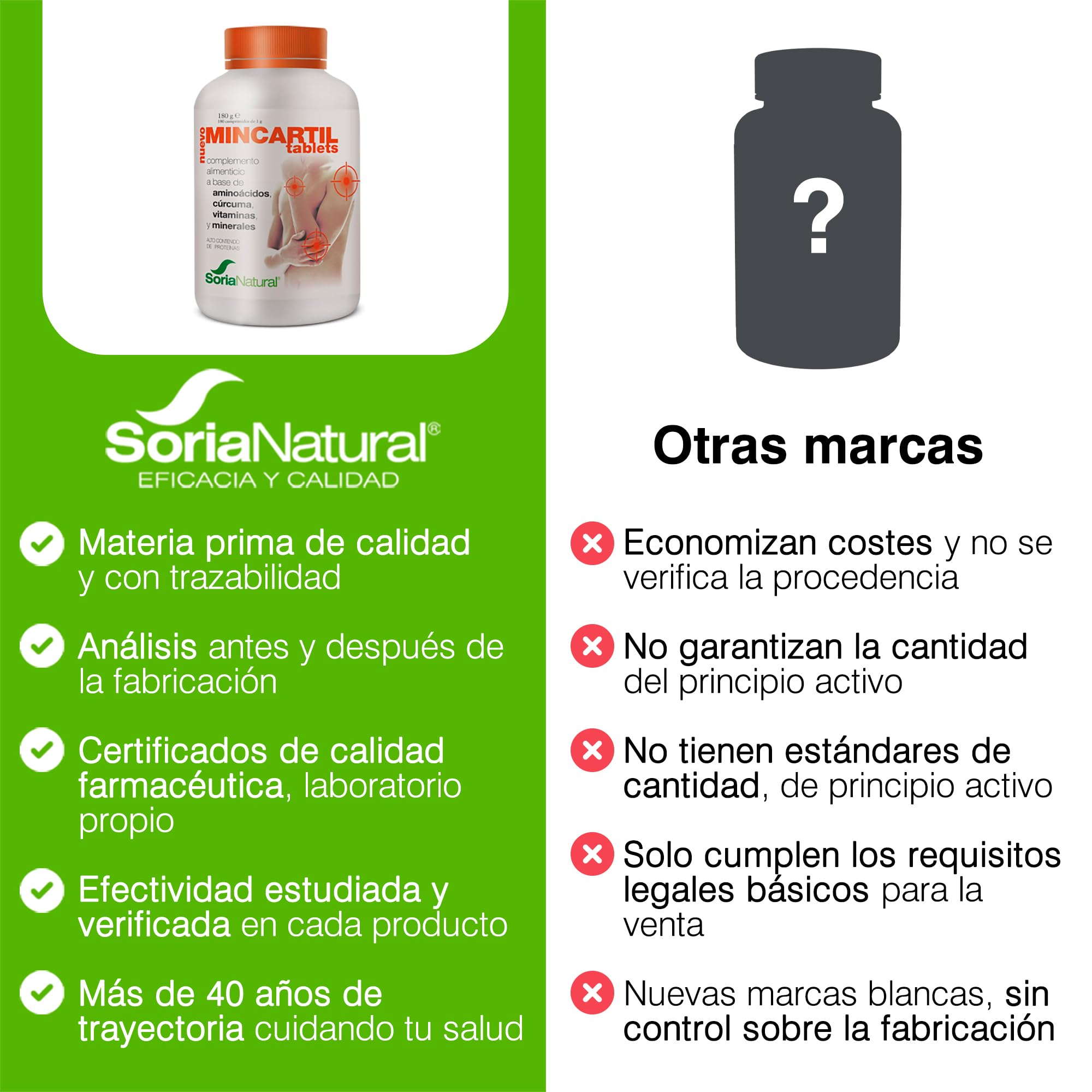 Soria Natural MINCARTIL REFORZADO COMP 180 COMP (Paquete de 2)