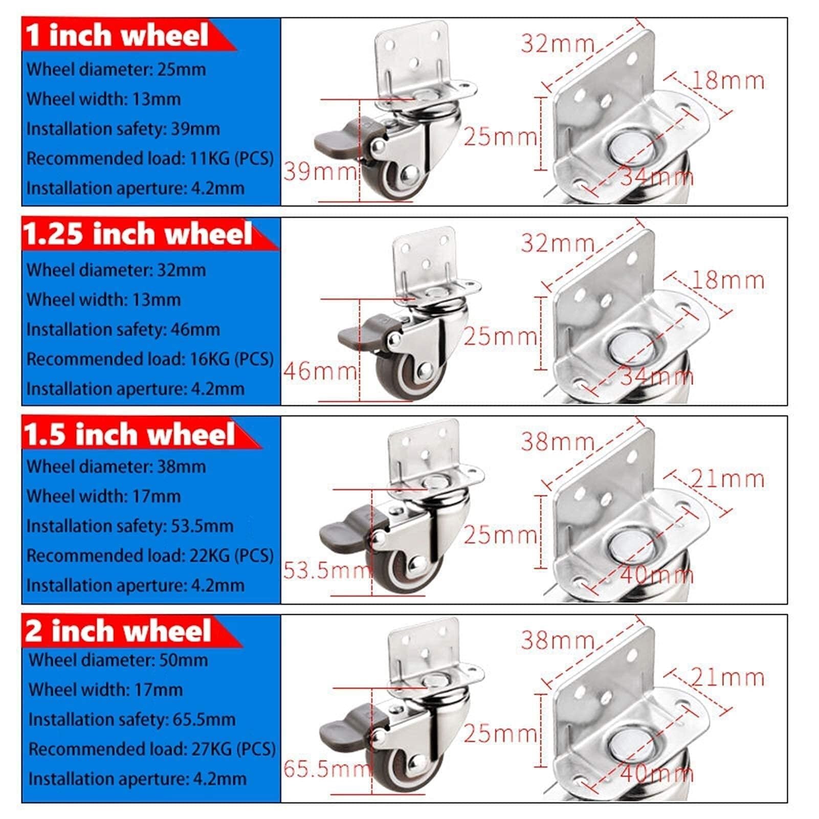 L-förmige Platten-Lenkrolle mit Bremse, Gummirolle, seitlich montierte Rollen for Blumenständer-Möbel, 4er-Set(With brakes,1.5 inch)