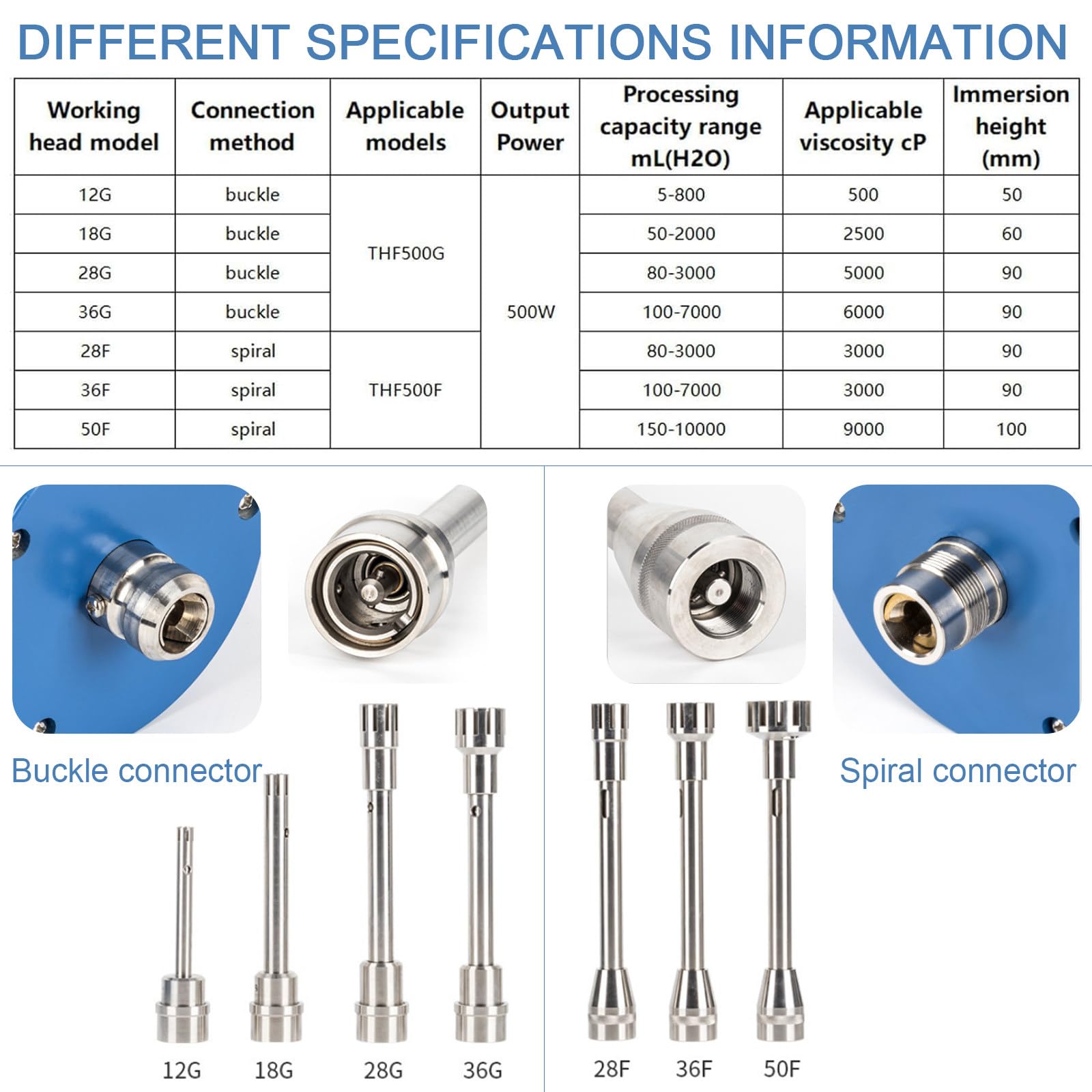 Hochgeschwindigkeits Homogenisator 220V 5–10000 ml Labormischer-Homogenisator, mit Digitalanzeige, Geschwindigkeit einstellbar 2000–28000 U/min, für Medien/Kosmetik/Lebensmittel,12G