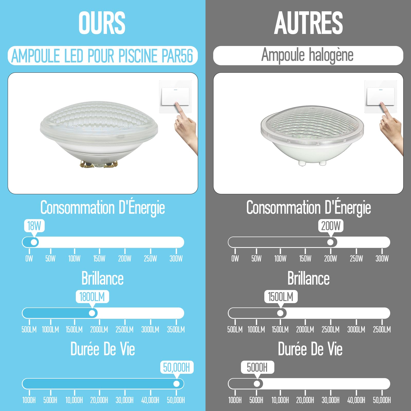Éclairage LED pour Piscine Par56 18W Piscine Remplace Une Lampe Blanche 150W 6500K Piscine IP68 Étanche Sous L'eau 1800LM Projecteur pour Piscine Angle Rayonnement 120° CC 12V