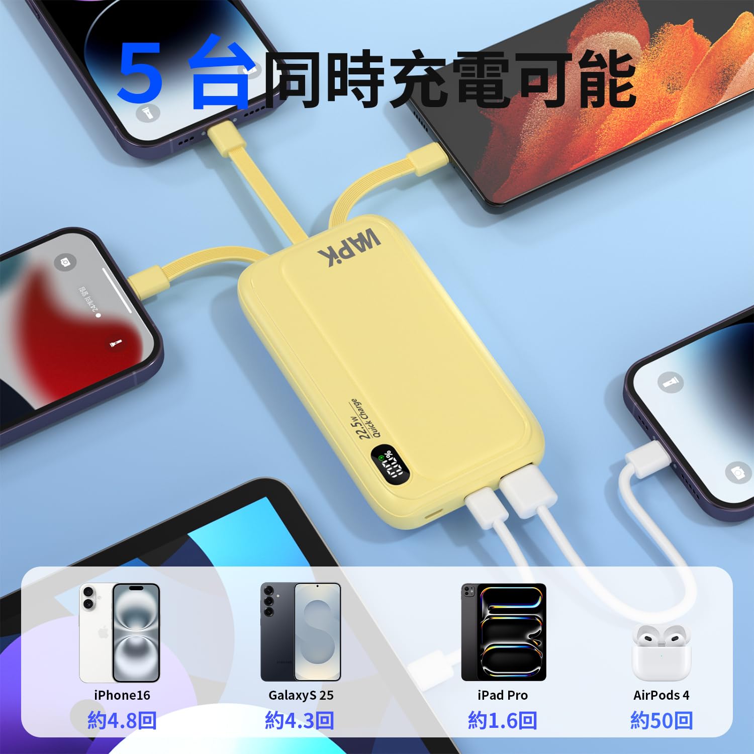 モバイルバッテリー 22.5W/20W対応 急速充電 3台同時充電 Amazon | 【20000mAh大容量！業界初デザイン・5台同時充電可能】RYOZE