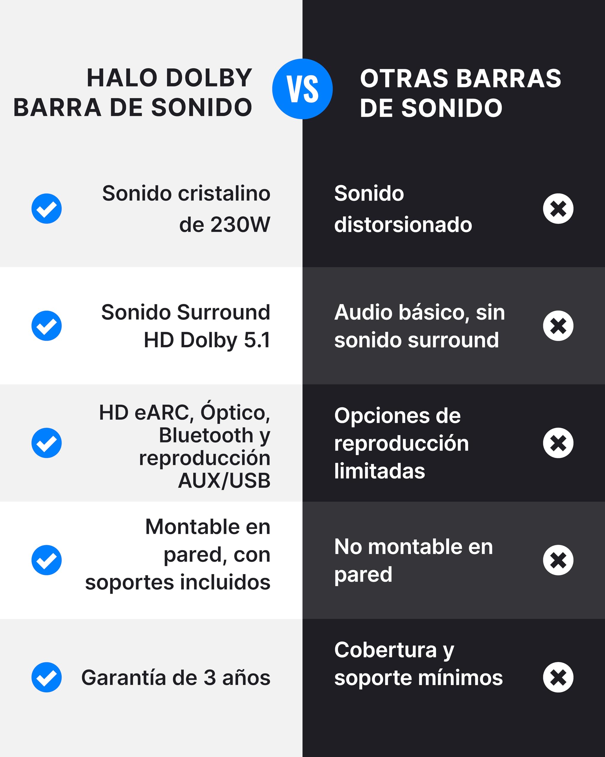 MAJORITY Bowfell Halo Barra de Sonido TV | 230W Home Cinema Soundbar HDMI eARC | 5.1 Dolby Audio Altavoz TV Subwoofer & Altavoces Satélite | Barra de Sonido PC Bluetooth 5.3 | Cine en Casa Sound Bar