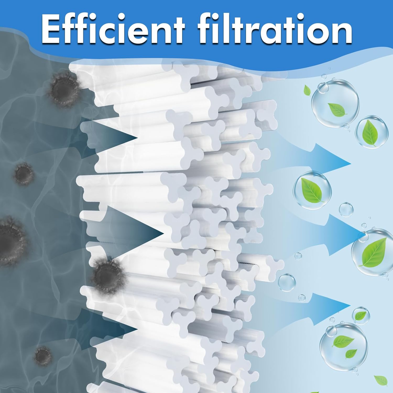 CCP420 Pool Filter Cartridge Replacement for Pentair CCP420, 178584, Ultral-A6, Unicel C-7471, 817-0106, R173576, Filbur FC-1977, 570-0425-07,Clear Plus 420, L x OD: 26"x7", 420 sq.ft.