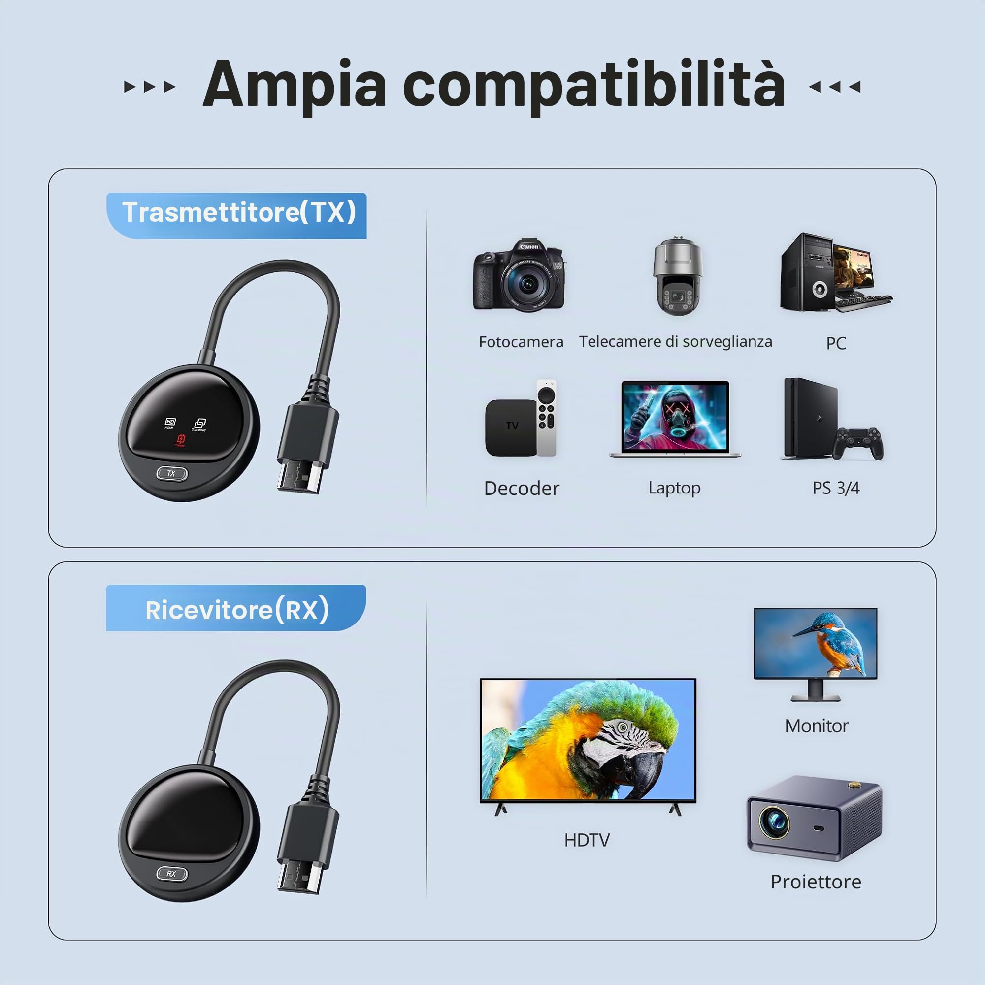 Trasmettitore E Ricevitore HDMI Wireless Merdoo – Portata 50m, Full HD 1080p/5GHz, Plug-and-play, Per Streaming Da PC A TV/proiettore