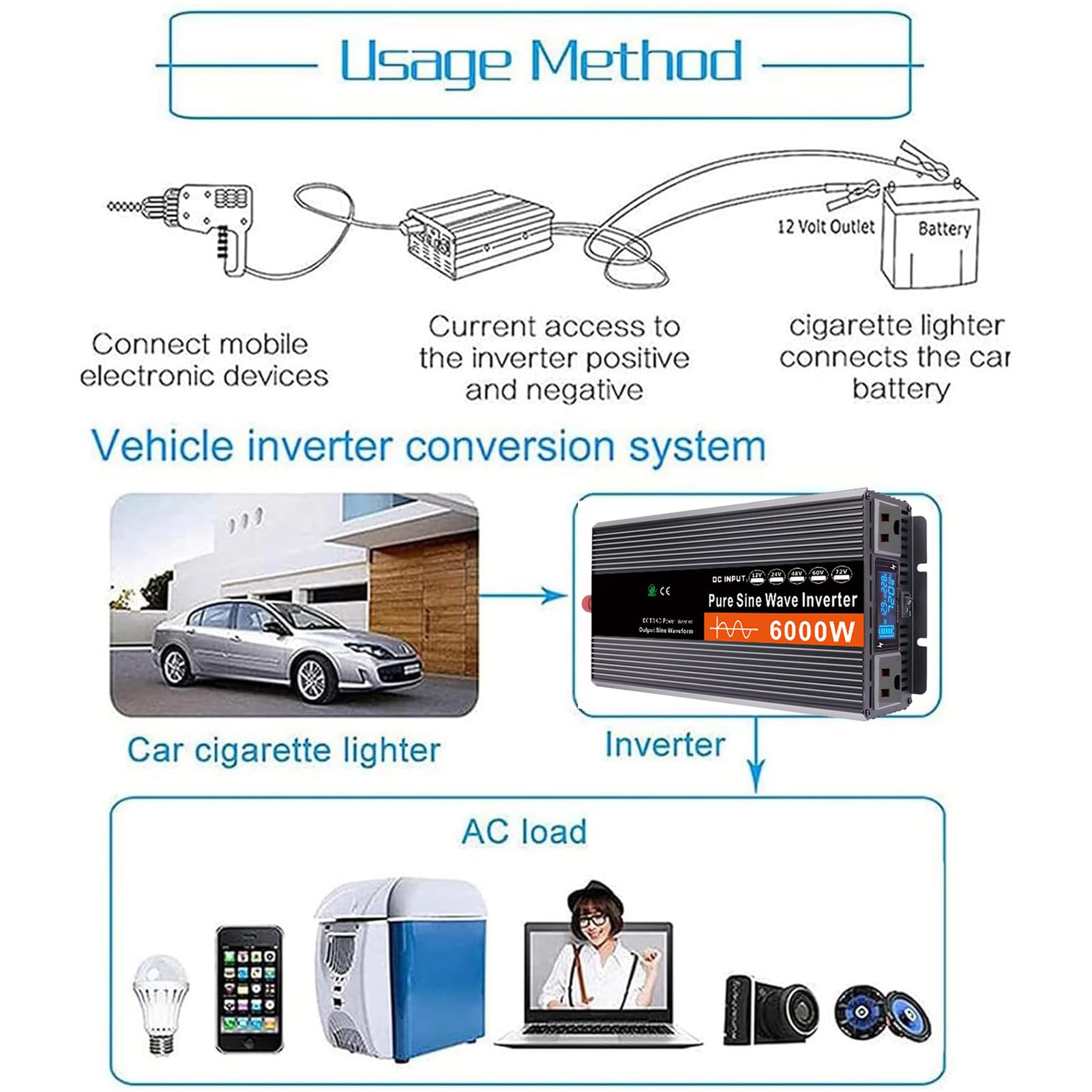Inverter a Onda Sinusoidale Pura da 6000W CC 12V/24V/48V/60V/72V, Ingresso CC, Uscita CA, Convertitore Inverter Solare a Bassa Frequenza 110V/240V con Display a LED e 2 Prese CA(Size:24v to 110v)