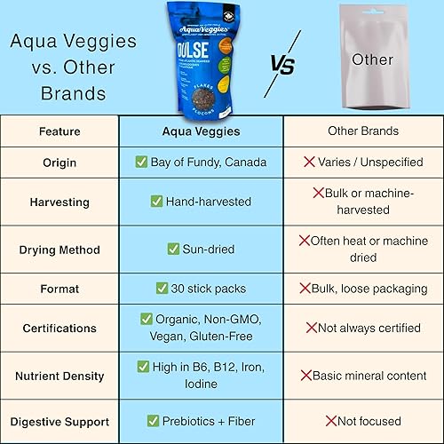 Miniatura 50 de Aqua Veggies Organic Atlantic Dulse Flakes grandes de 2 onzas, cosechadas a mano, secado al sol, Bahía de Fundy, excelente fuente de vitaminas B6