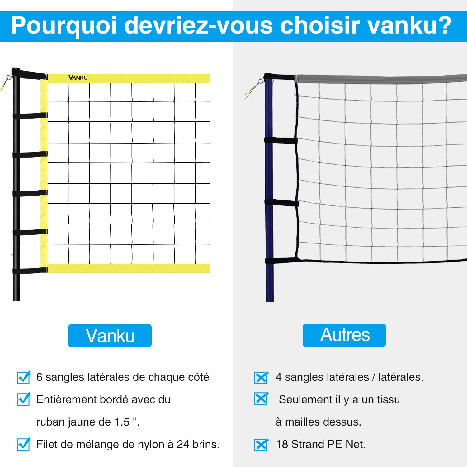 Vanku Filet de Badminton Volley-Ball Tennis Extérieurs Portable Réglable en Hauteur 9.75M x 0.9M