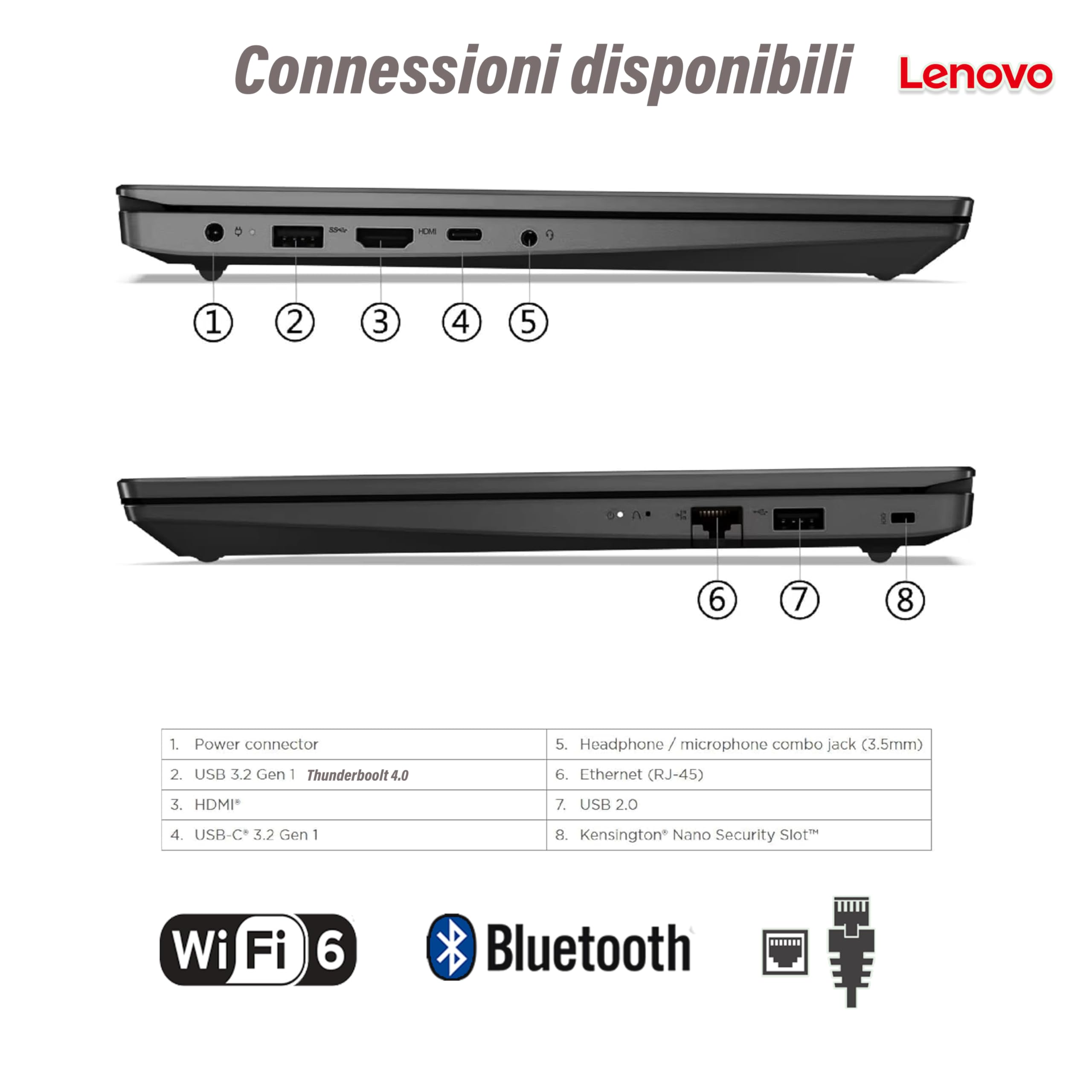 Lenovo, pc portatile Notebook, i5 13420H 13th, Raptor Lake, memoria Ram 24Gb, Display IPS FHD 15,6", SSD 1Terabyte, Wi-Fi6, Bt, USB Thunderbolt, Win11, Pronto all'Uso, Garanzia Italia 3 Anni